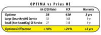 OPTIMA YELLOW TOP BATTERY